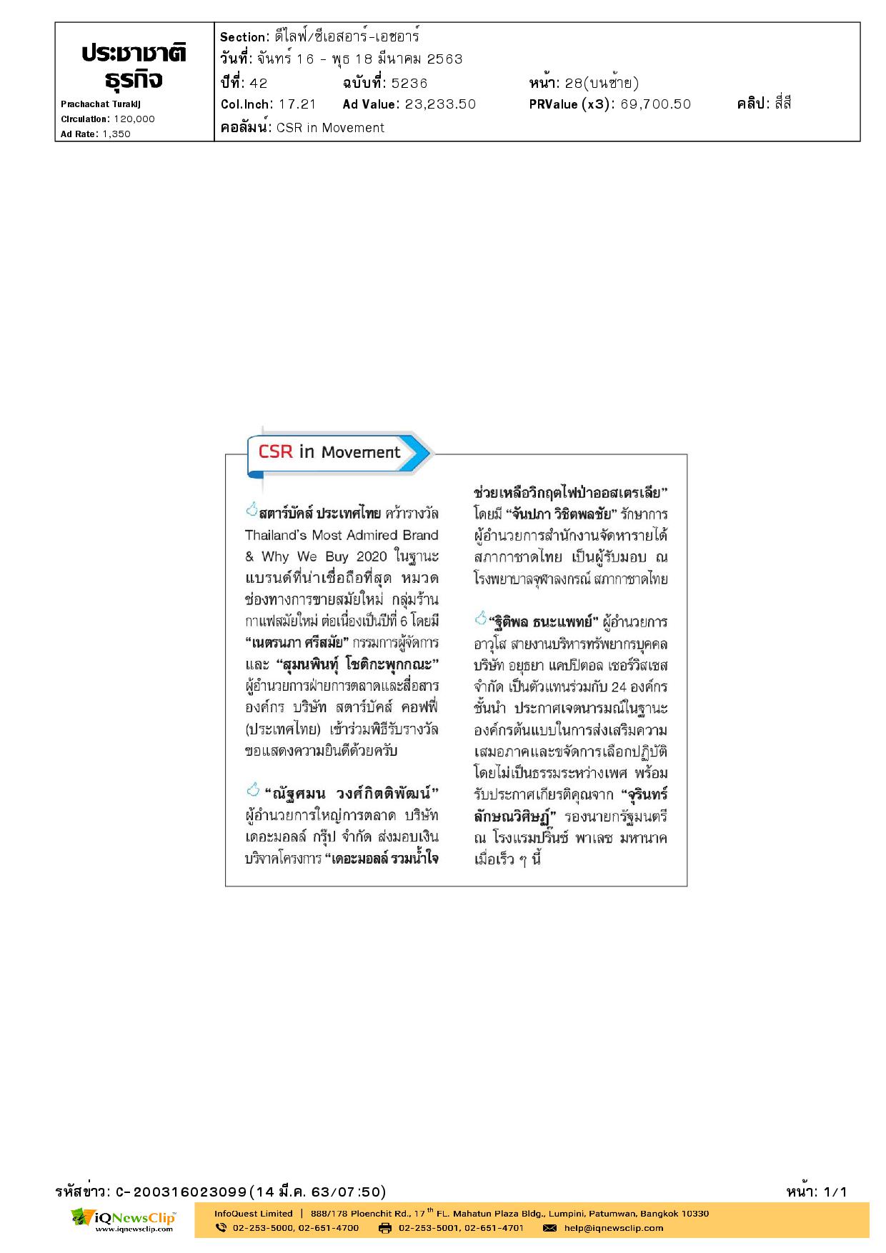 โครงการ“เดอะมอลล์ รวมน้ำใจช่วยเหลือวิกฤติไฟป่าออสเตรเลีย”